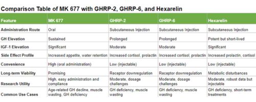 MK677 vs GHS Comparison Table